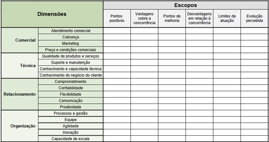 Matriz de imagem corporativa